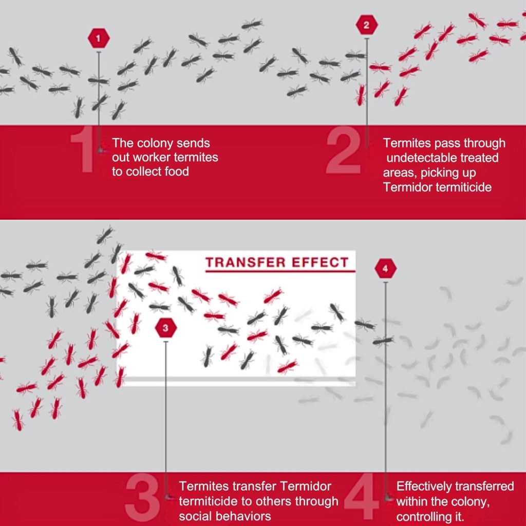 pestcontrolsupplies.com